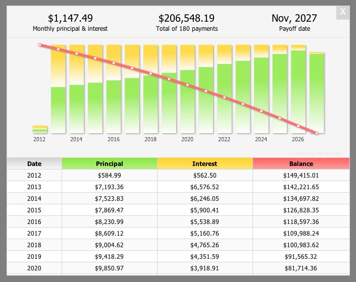 mortgage payment calculator massachusetts