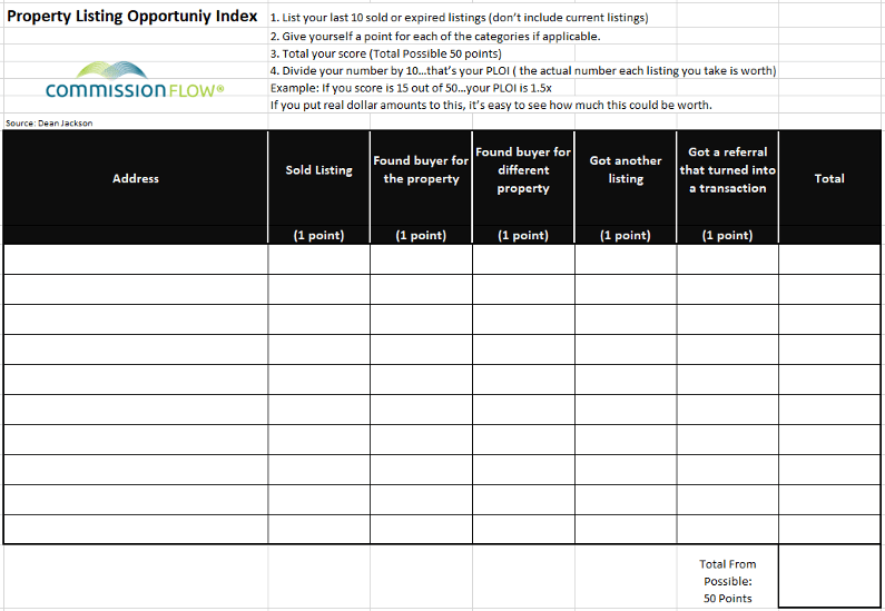 How the Property Listing Opportunity Index will help you a